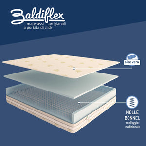 Memory mattress and Bonnel springs 26 cm high Energy Traditional