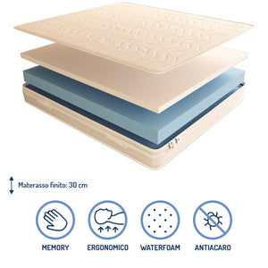 Materasso memory Baldiflex Amazonia SuperTop composizione