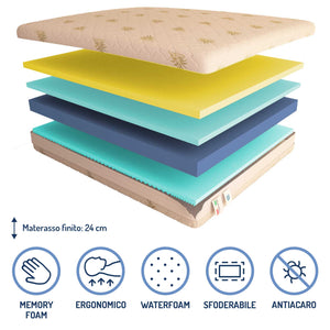 Materasso antidecubito mal di schiena cervicale dispositivo medico detraibile Baldiflex Top composizione