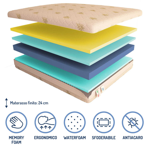 Materasso antidecubito mal di schiena cervicale dispositivo medico detraibile Baldiflex Top composizione