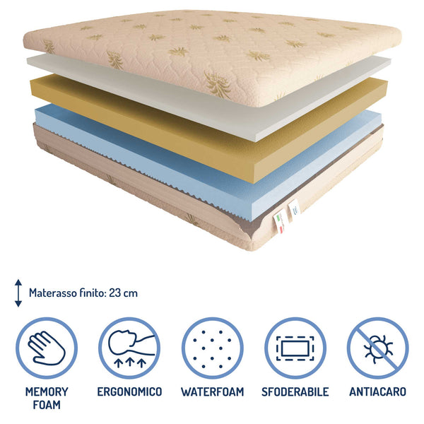 Materasso in memory e poliuretano alto 23 cm Baldiflex Arcobaleno composizione