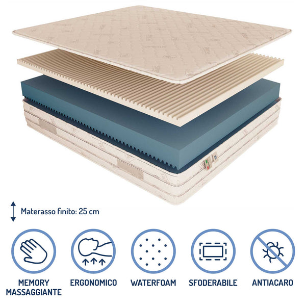 Materasso memory alto 25 cm Baldiflex Symphony composizione