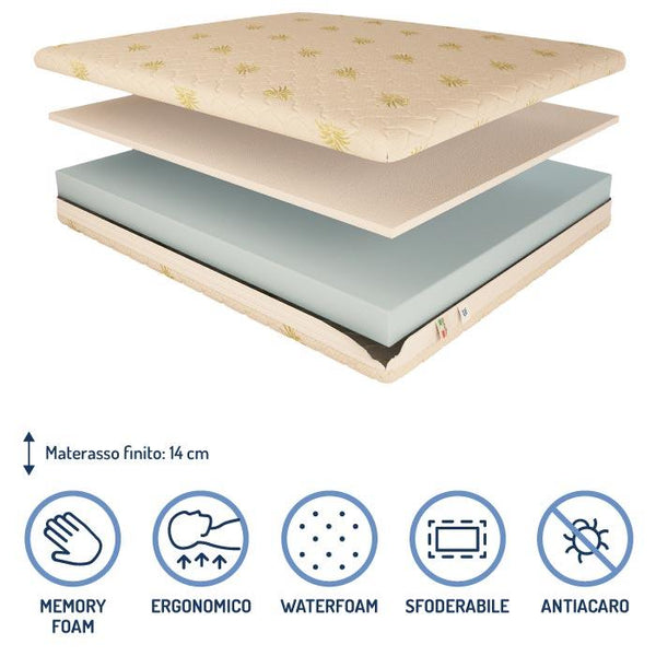 Materasso memory e poliuretano Baldiflex alto 14 cm composizione