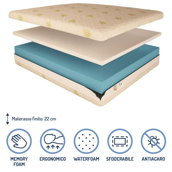 Materasso memory e poliuretano alto 22 cm Baldiflex composizione