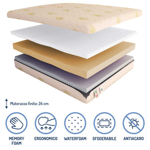 Materasso in memory e poliuretano Baldiflex Arcobaleno Comfort composizione