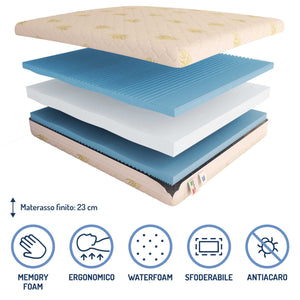 Materasso in memory e poliuretano Baldiflex Arcobaleno Deluxe Fresh composizione