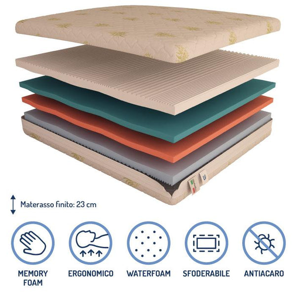 Materasso in memory e poliuretano Baldiflex Arcobaleno Plus composizione