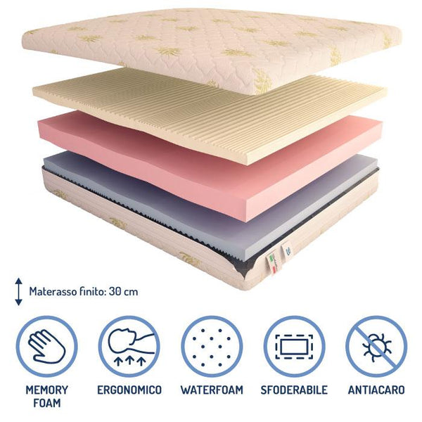 Materasso in memory e poliuretano Baldiflex Arcobaleno Super Big composizione