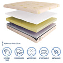 Materasso in memory e poliuretano Baldiflex Arcobaleno Super Comfort composizione