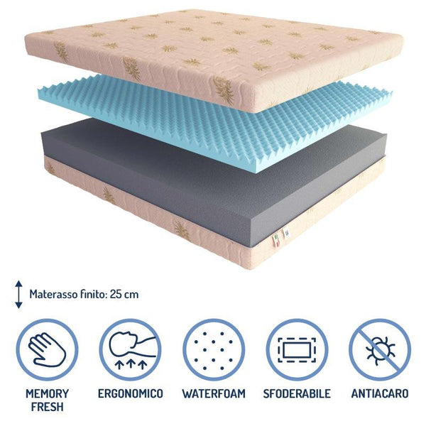 Materasso memory Baldiflex Evolution composizione