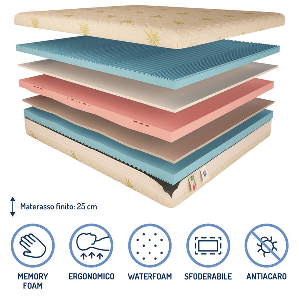 Materasso memory Baldiflex Plus Armony composizione
