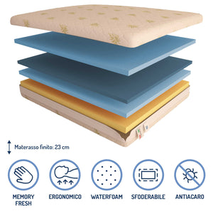 Materasso memory Baldiflex Super Top Fresh composizione